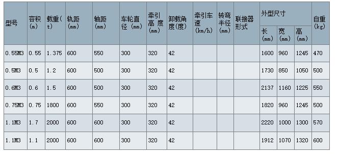 侧翻式矿车2