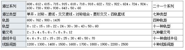道岔厂家2