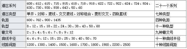 铁路道岔价格2