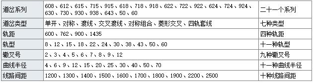 铁路道岔价格2